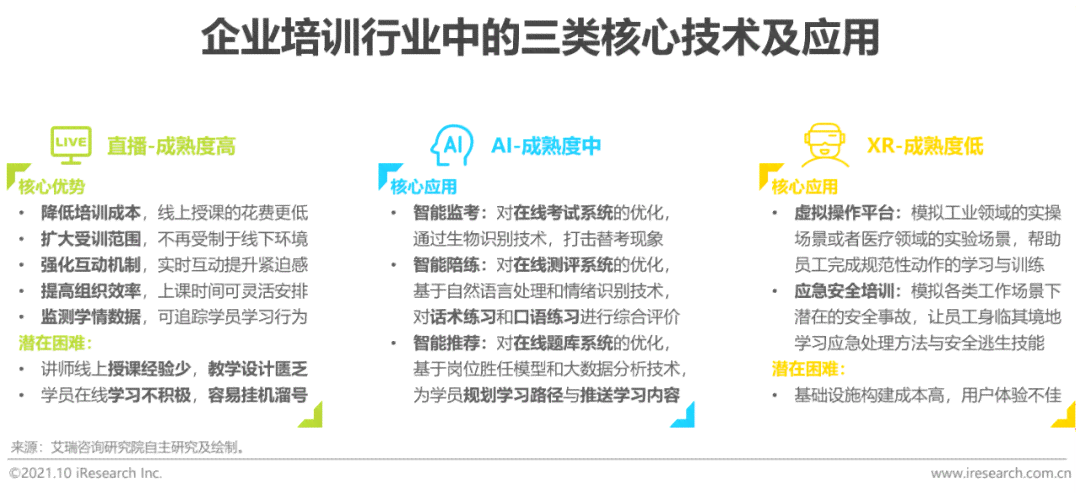 ai培训总结标题文案