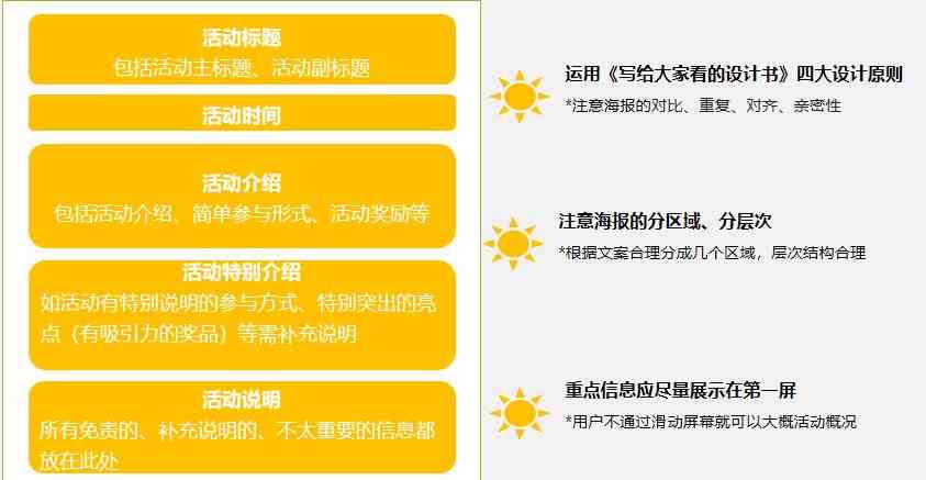 ai培训总结标题文案