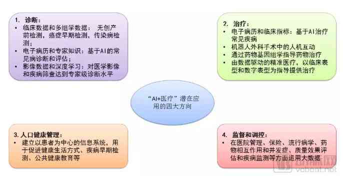 '人工智能技术发展与应用综述报告：AI认知机制与前沿进展解析'