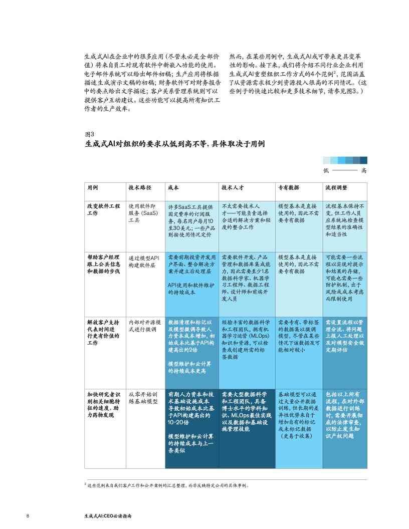 全面指南：AI智能识物设计报告制作步骤与实用技巧解析