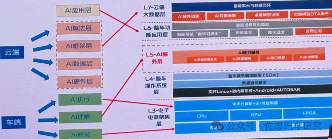 ai智能识物设计报告怎么做