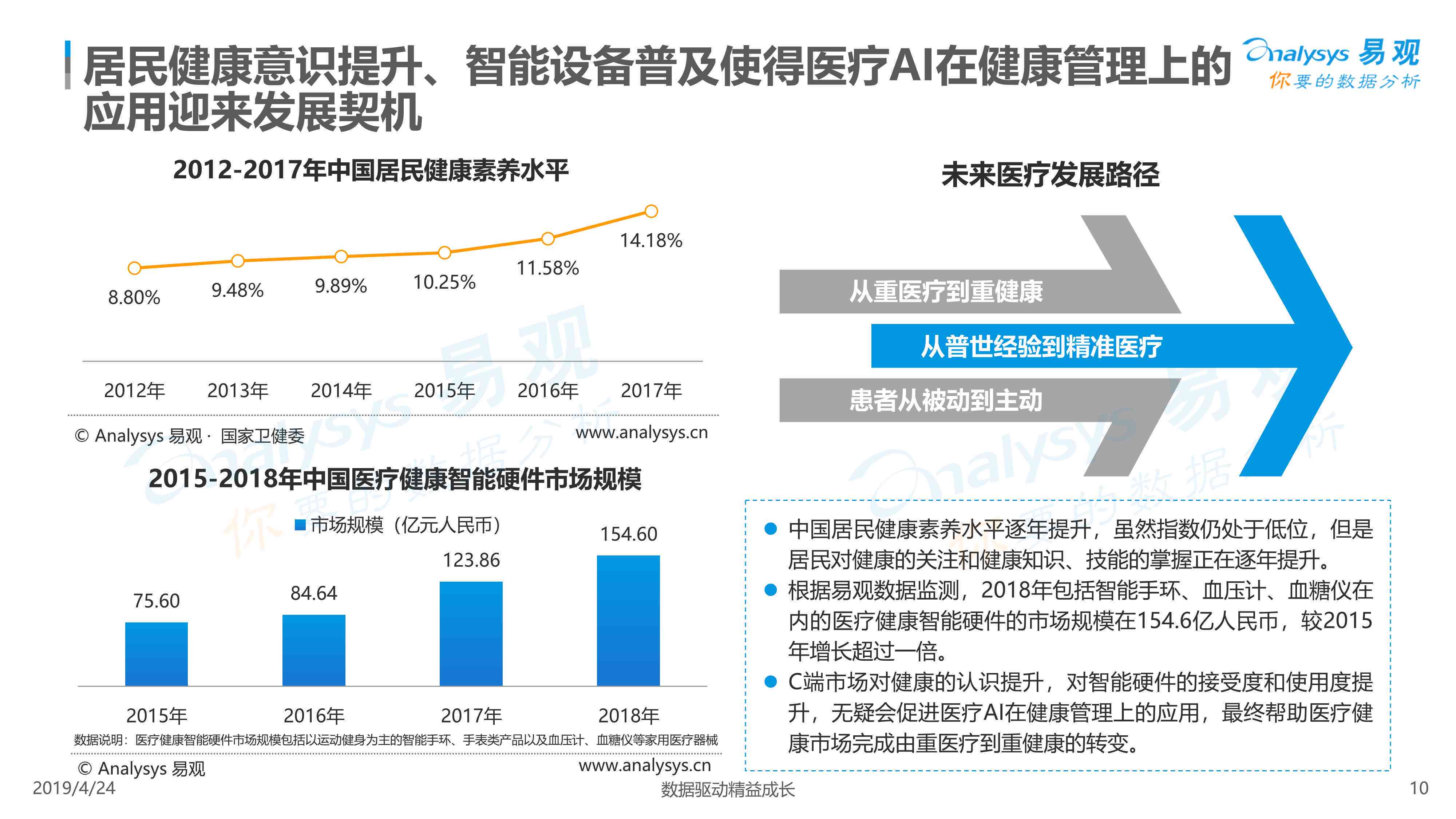 中国AI医疗行业深度调研：市场现状、发展趋势与投资风向标报告