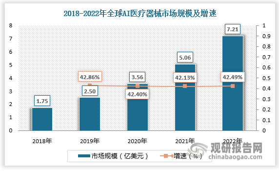中国AI医疗行业深度调研：市场现状、发展趋势与投资风向标报告