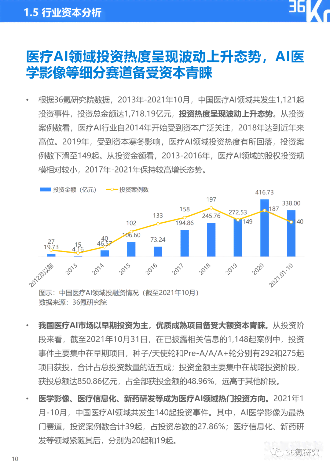AI医疗行业研究：现状、方向与成果报告