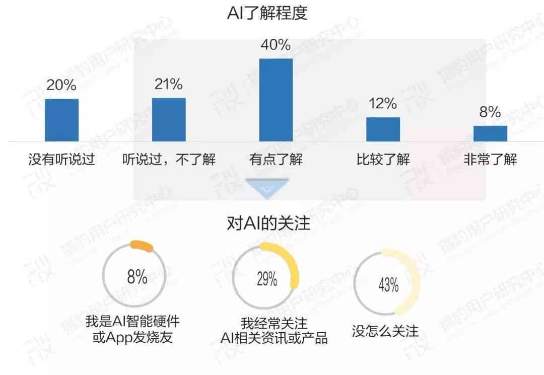 ai心理咨询调研报告怎么写