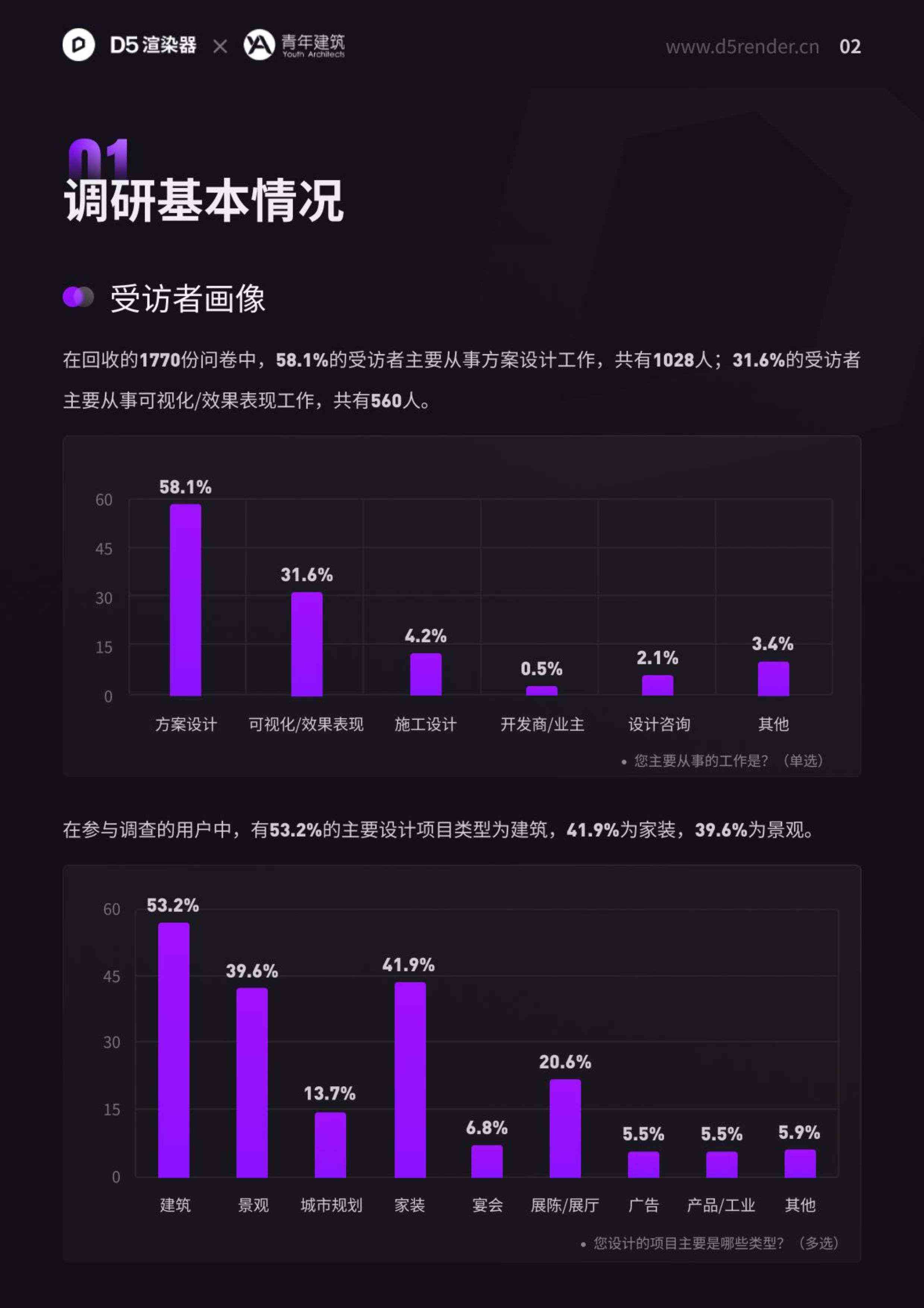 ai心理咨询调研报告怎么写