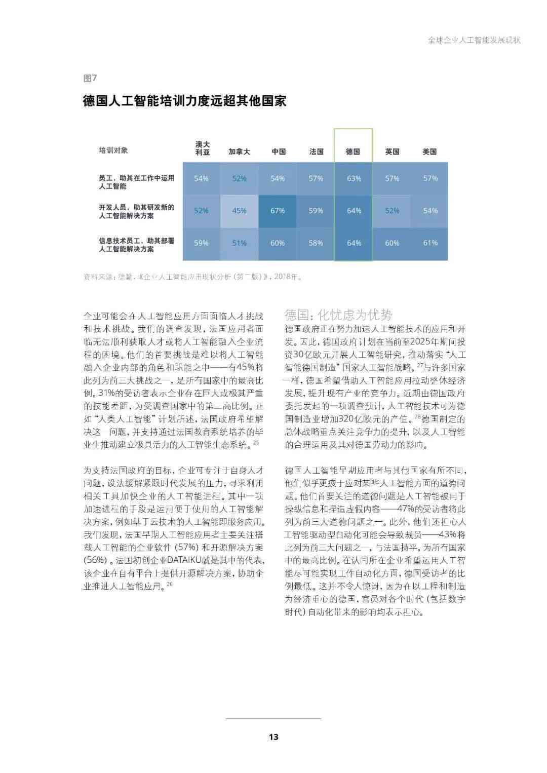 ai心理咨询调研报告怎么写