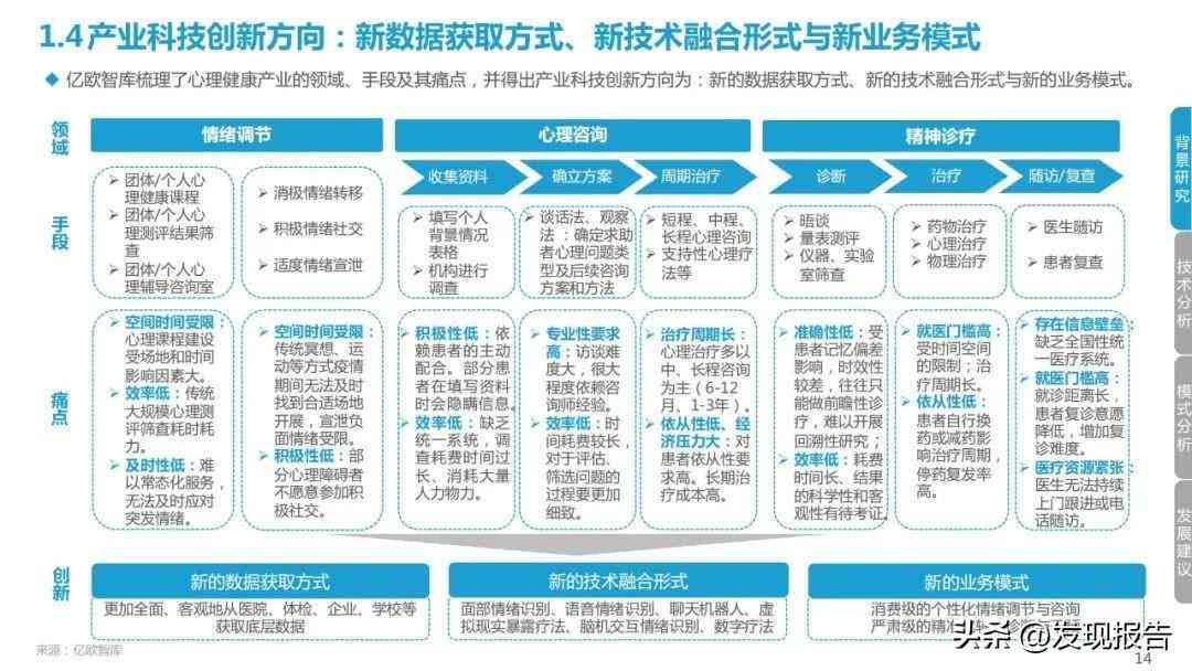 ai心理咨询调研报告怎么写