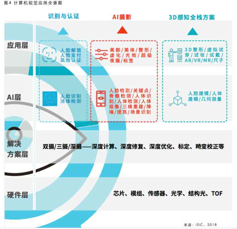 智能AI赋能：高效人脸识别技术应用前沿