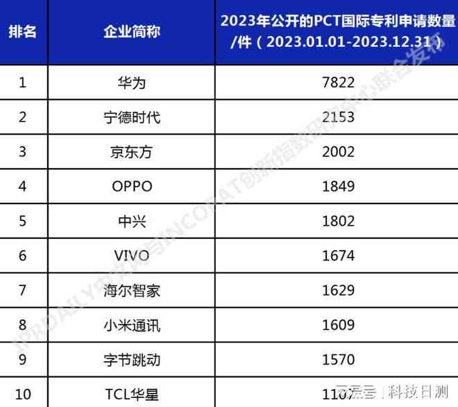 2023年度国内AI写作平台综合实力排行榜及热门应用场景解析