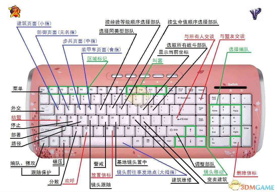 红警里的复快捷键操作说明：完整键盘指令与通俗用法详解
