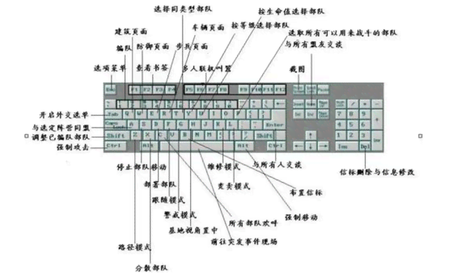 红警里的复快捷键操作说明：完整键盘指令与通俗用法详解