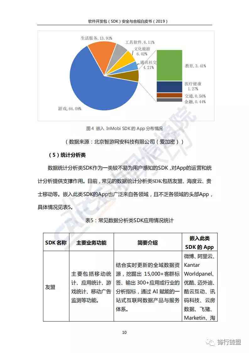 国内文案AI软件可用性与安全性解析：全面评估工具效率、合规及数据保护