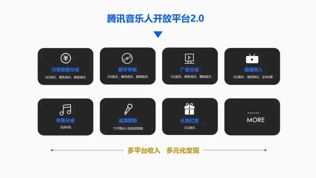 小睿Music：全方位音乐服务平台，满足你的听歌、推荐与互动需求
