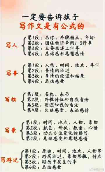 写作文的叫什么：作家、稿纸、职业作家、文名、写作特长