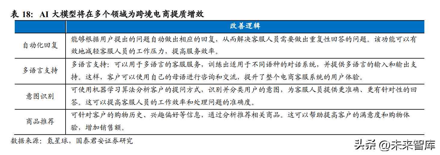 '智能AI赋能：一键转换文案，打造独特原创内容'