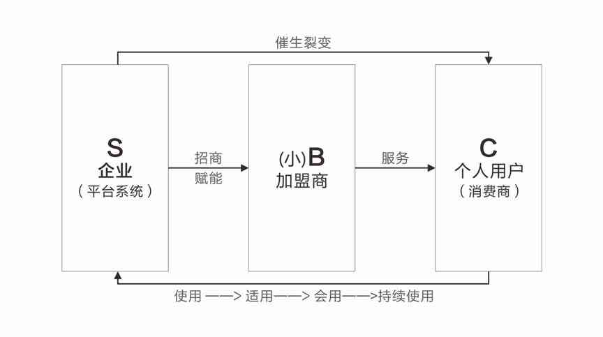 '智能AI赋能：一键转换文案，打造独特原创内容'