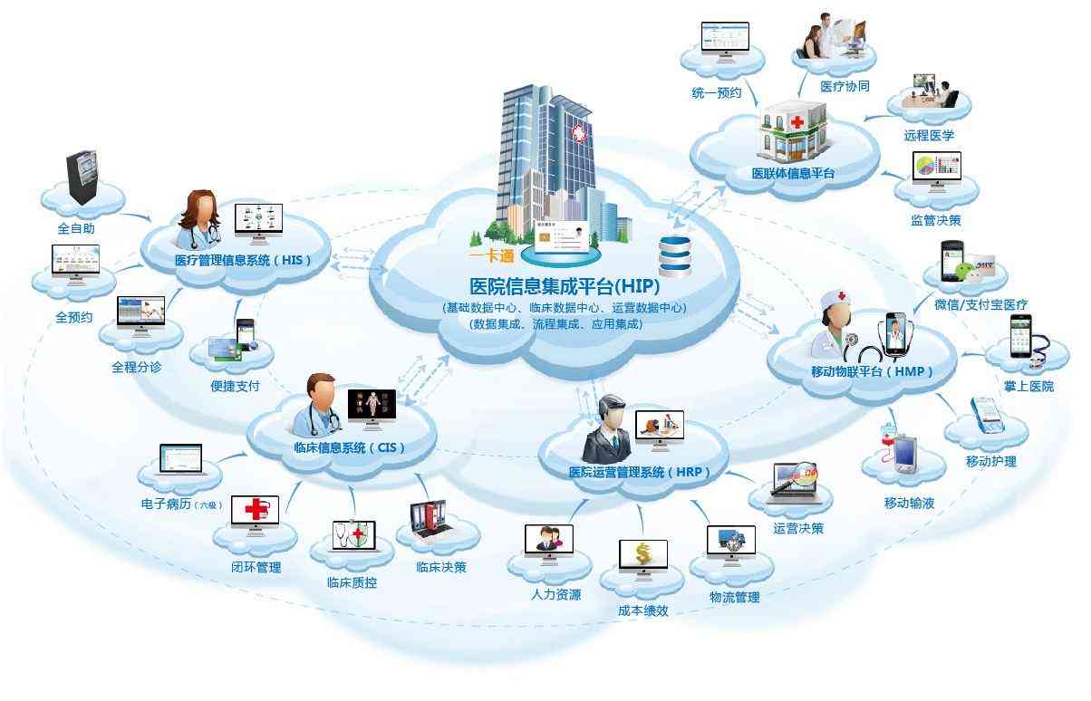 人工智能技术全景解析：AI应用与未来发展深度研究报告范文