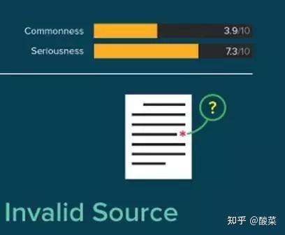 论文检测报告ai率-论文检测率是什么意思