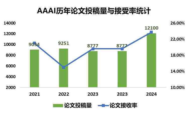 论文检测报告ai率-论文检测率是什么意思
