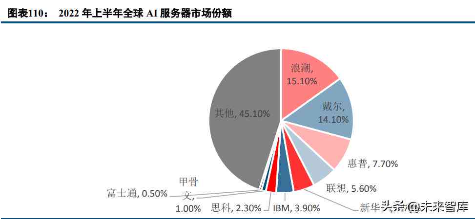 ai人工智能的讲解报告-ai人工智能的讲解报告怎么写