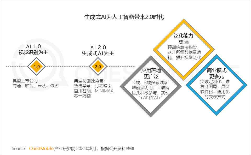 ai智能生成研究报告-ai智能生成研究报告怎么写