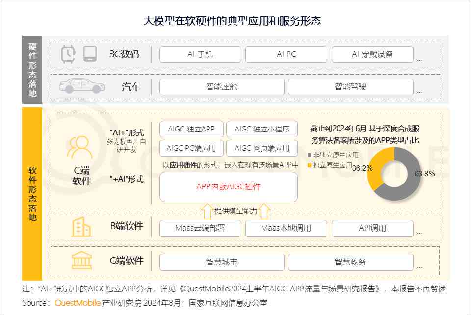 ai智能生成研究报告-ai智能生成研究报告怎么写