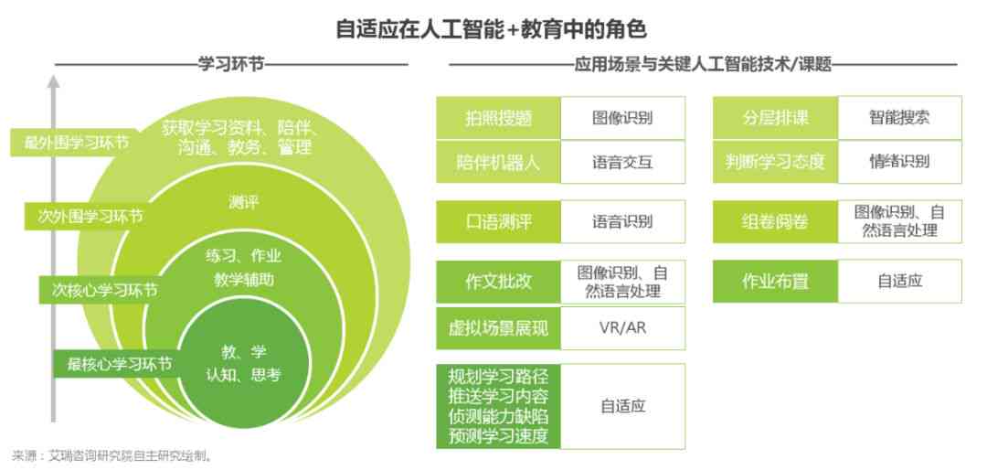 ai智能生成研究报告-ai智能生成研究报告怎么写