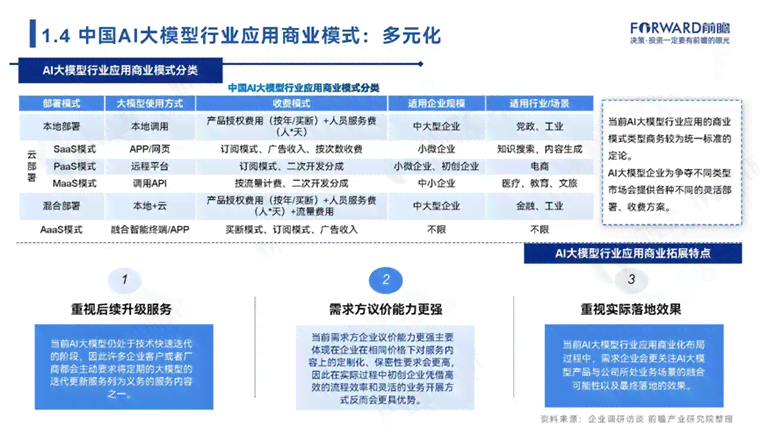 ai智能生成研究报告-ai智能生成研究报告怎么写