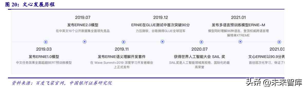 中国ai算力报告-中国ai算力报告官网