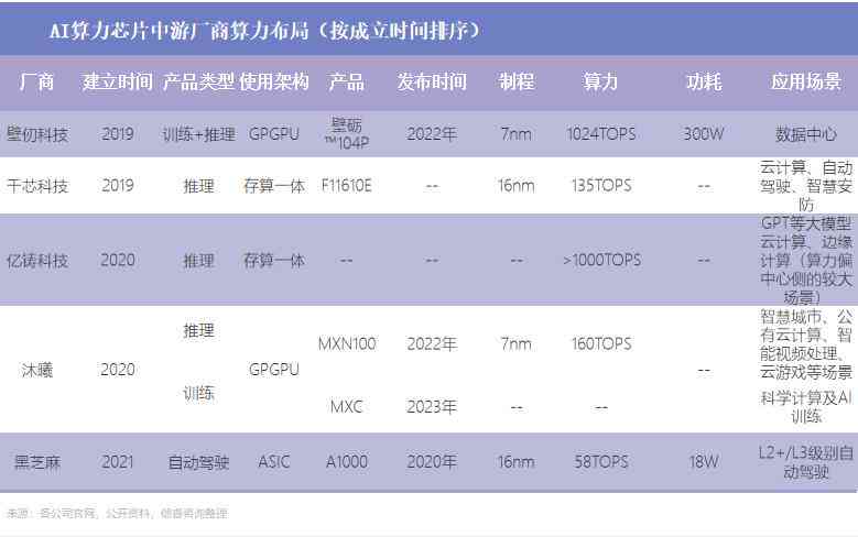 中国ai算力报告-中国ai算力报告官网