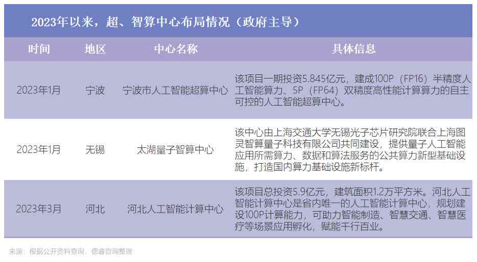 中国ai算力报告-中国ai算力报告官网