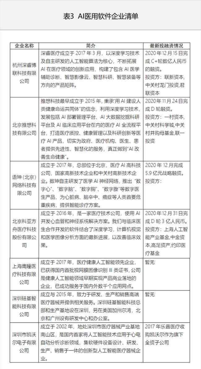 ai软件实训报告单-ai软件实训报告单图片
