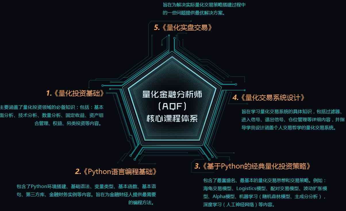 量化交易ai算法实验报告