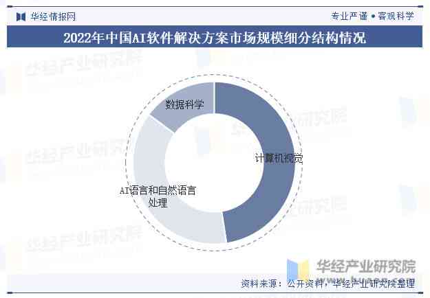 中国的ai软件文案