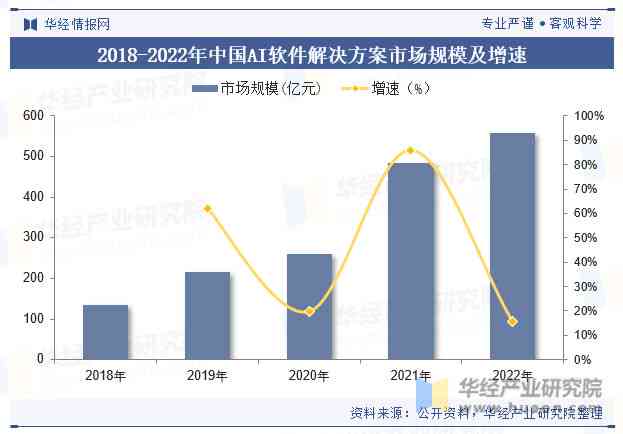 中国的ai软件文案