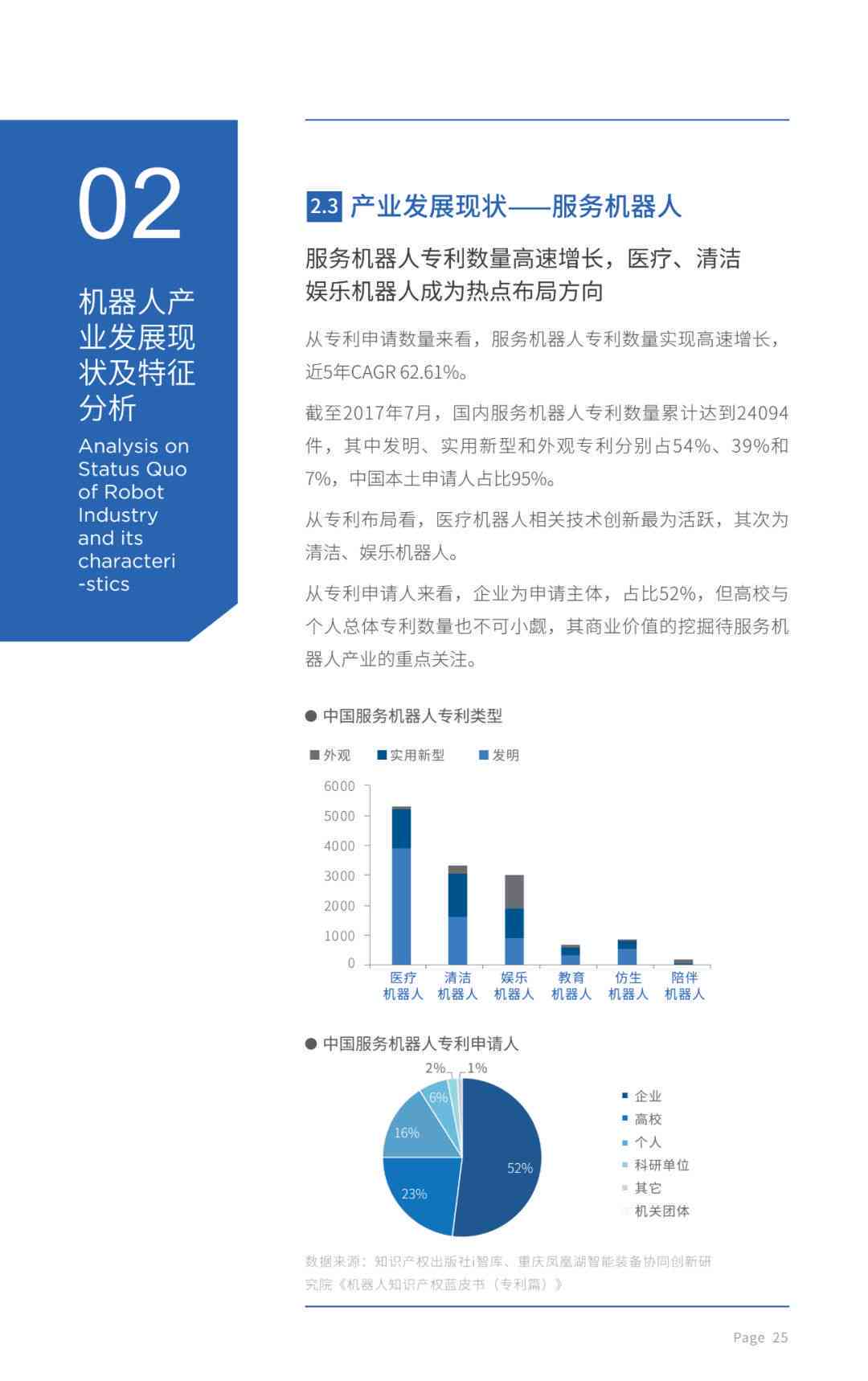 中国ai发展报告2018pdf-中国ai发展现状
