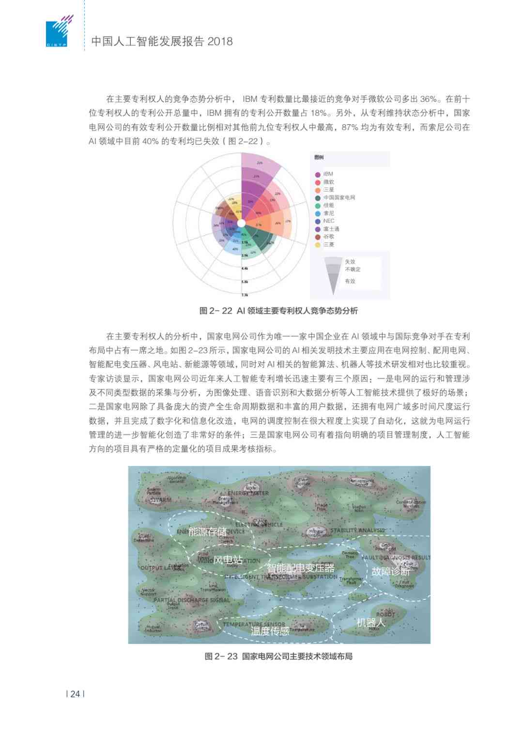 中国ai发展报告2018pdf-中国ai发展现状