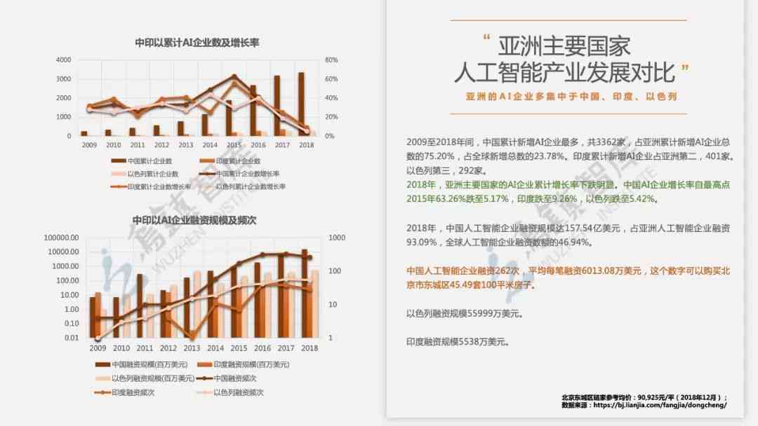 中国ai发展报告2018pdf-中国ai发展现状