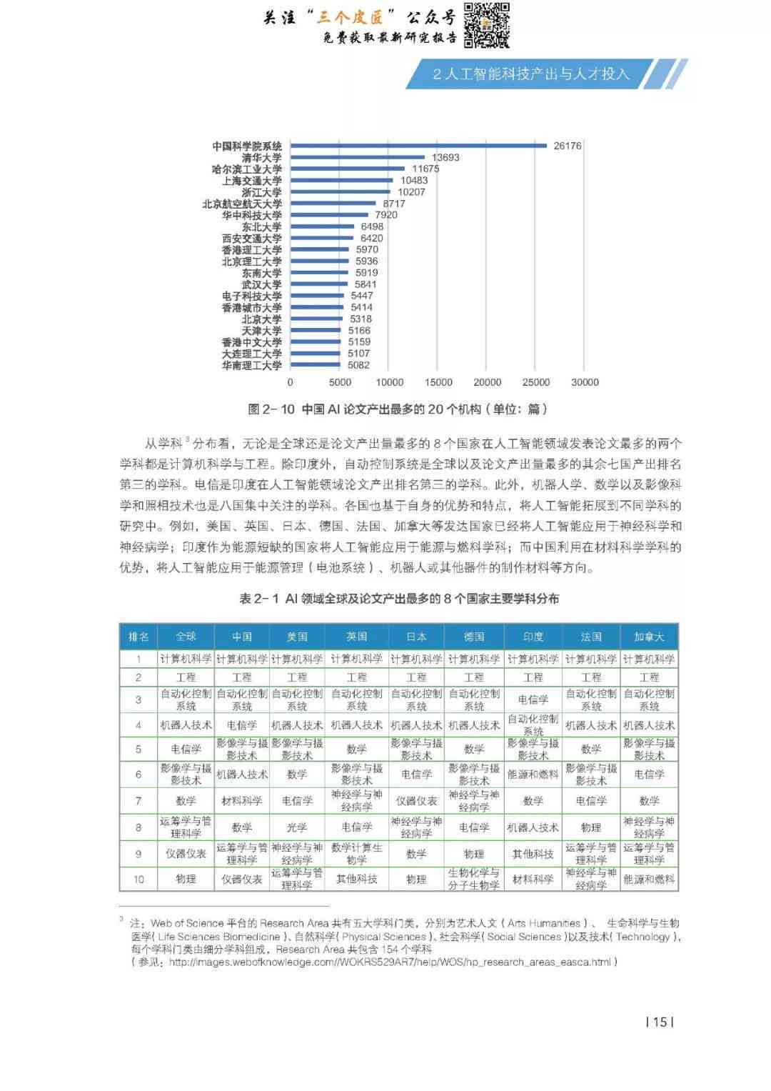 中国ai发展报告2018pdf-中国ai发展现状