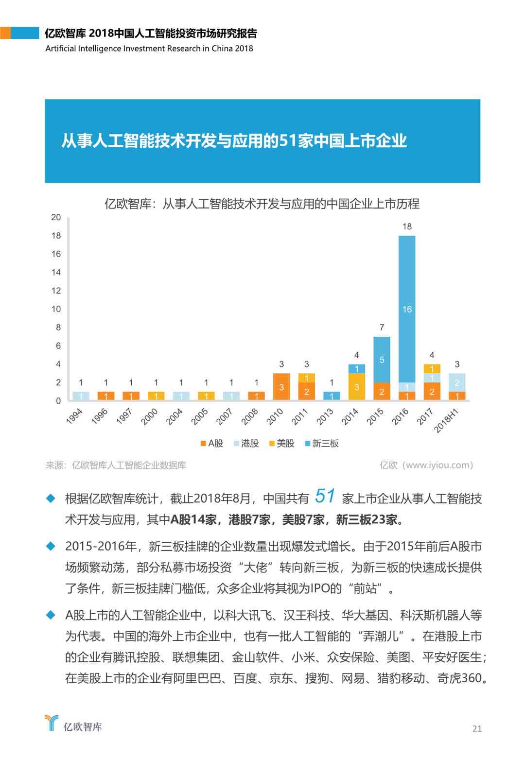 ai报告财经投资市场-ai报告财经投资市场的特点