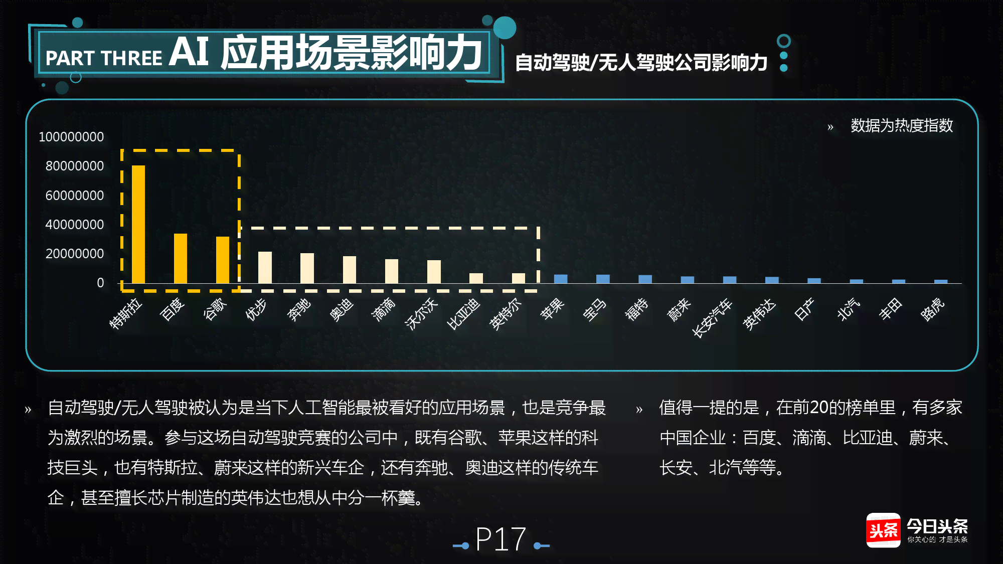 ai财经社10小时前头条号原创作者