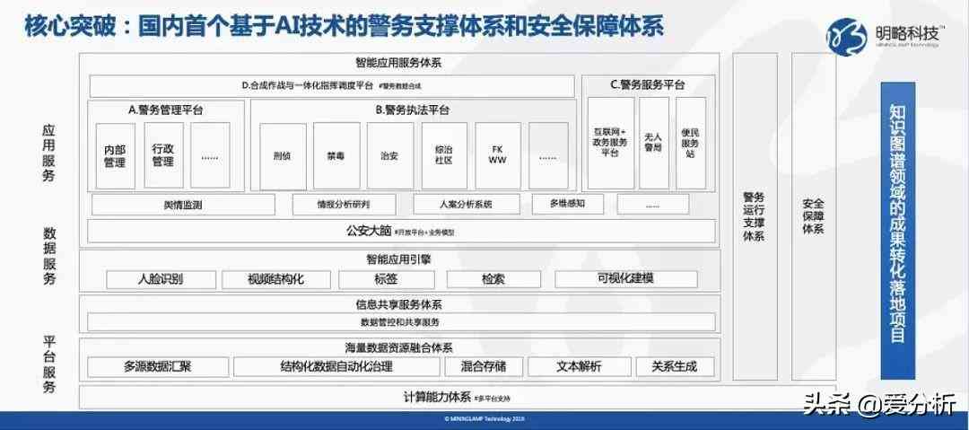 ai算力公司分析报告怎么写-ai算力公司分析报告怎么写的