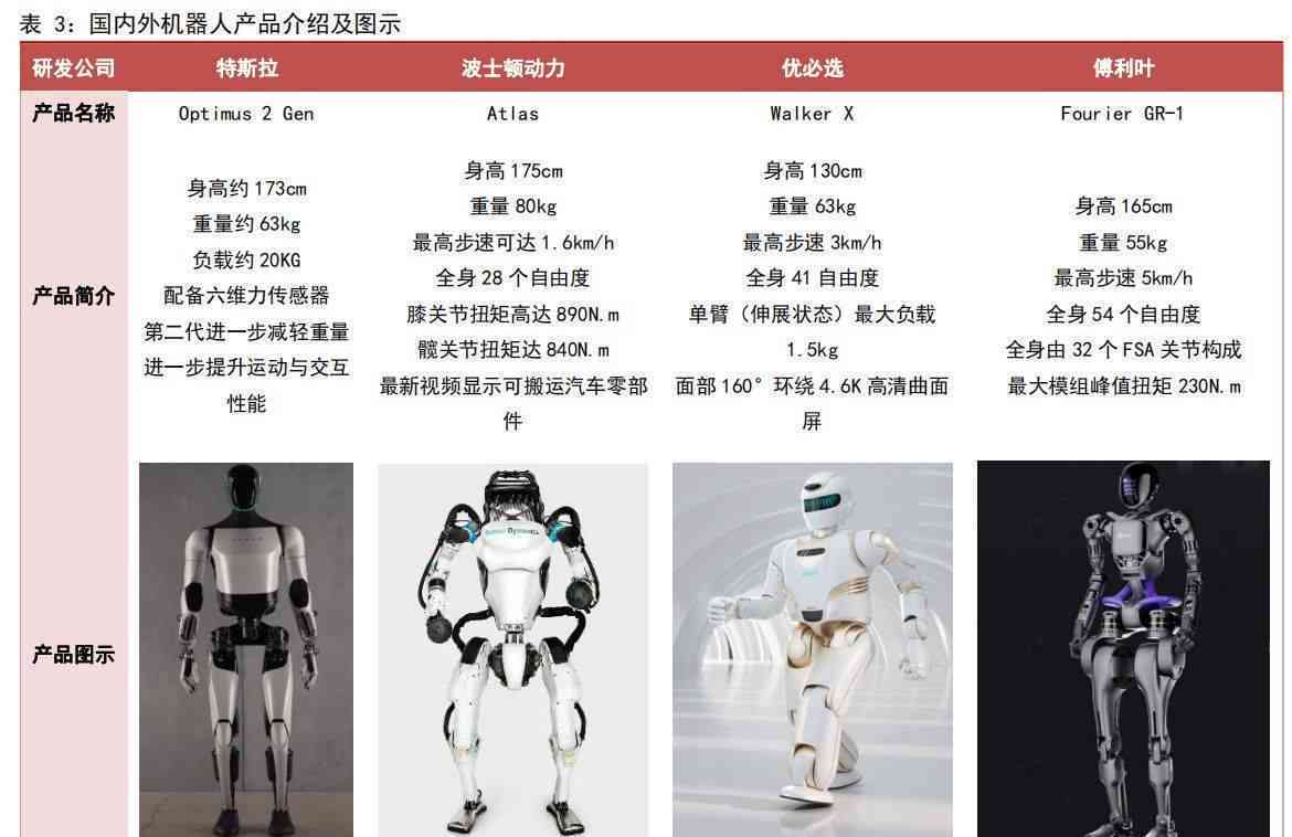 华为ai机器人评测报告