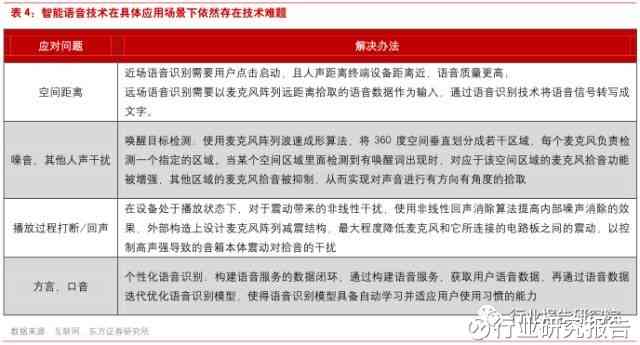 无锡ai智能语音随访报告