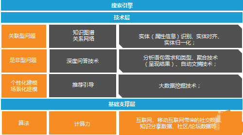 ai认识综述报告