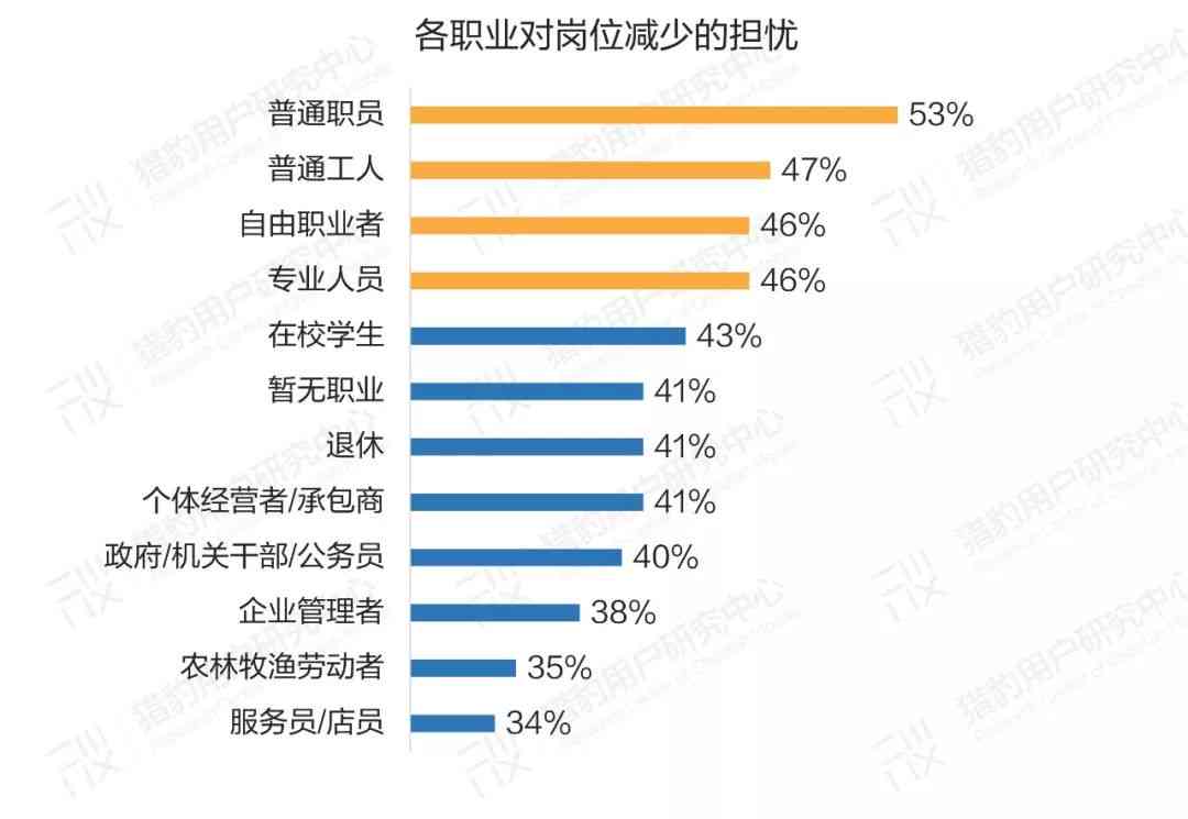 ai认识综述报告