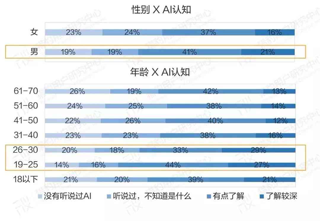 ai认识综述报告