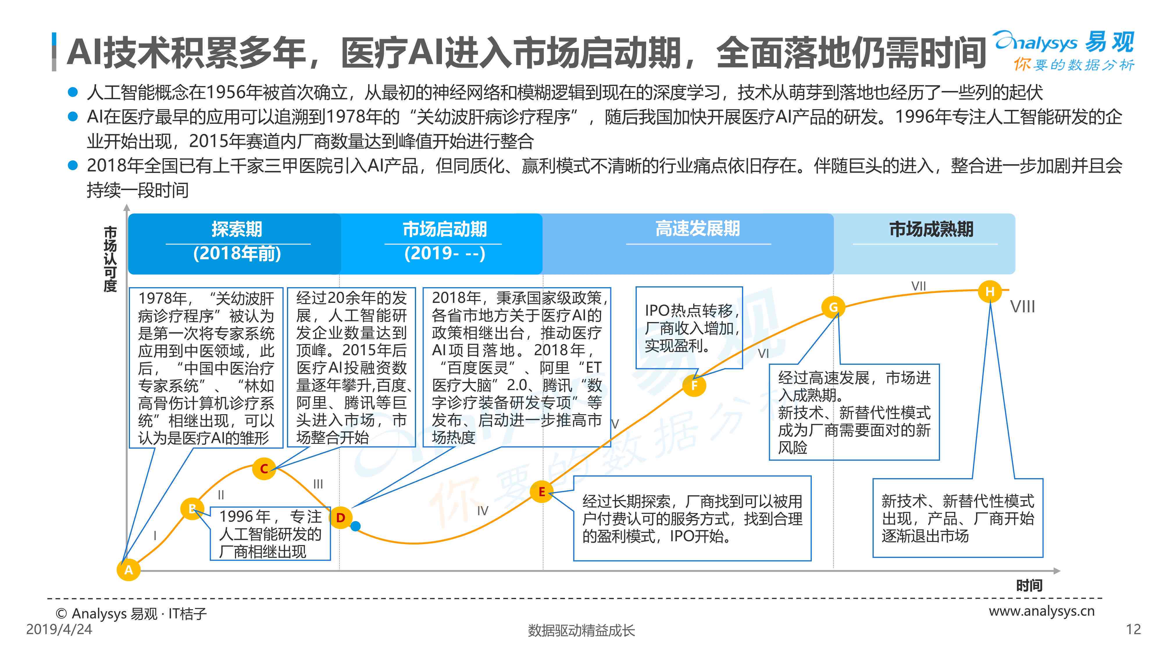 ai医疗市场调研报告-ai医疗市场调研报告怎么写
