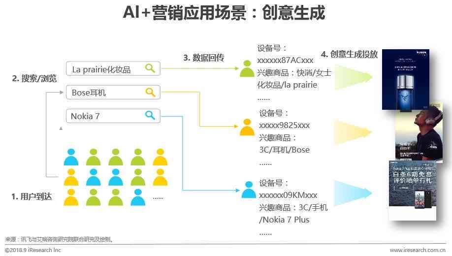 字节跳动用ai生成直播脚本-字节跳动用ai生成直播脚本吗